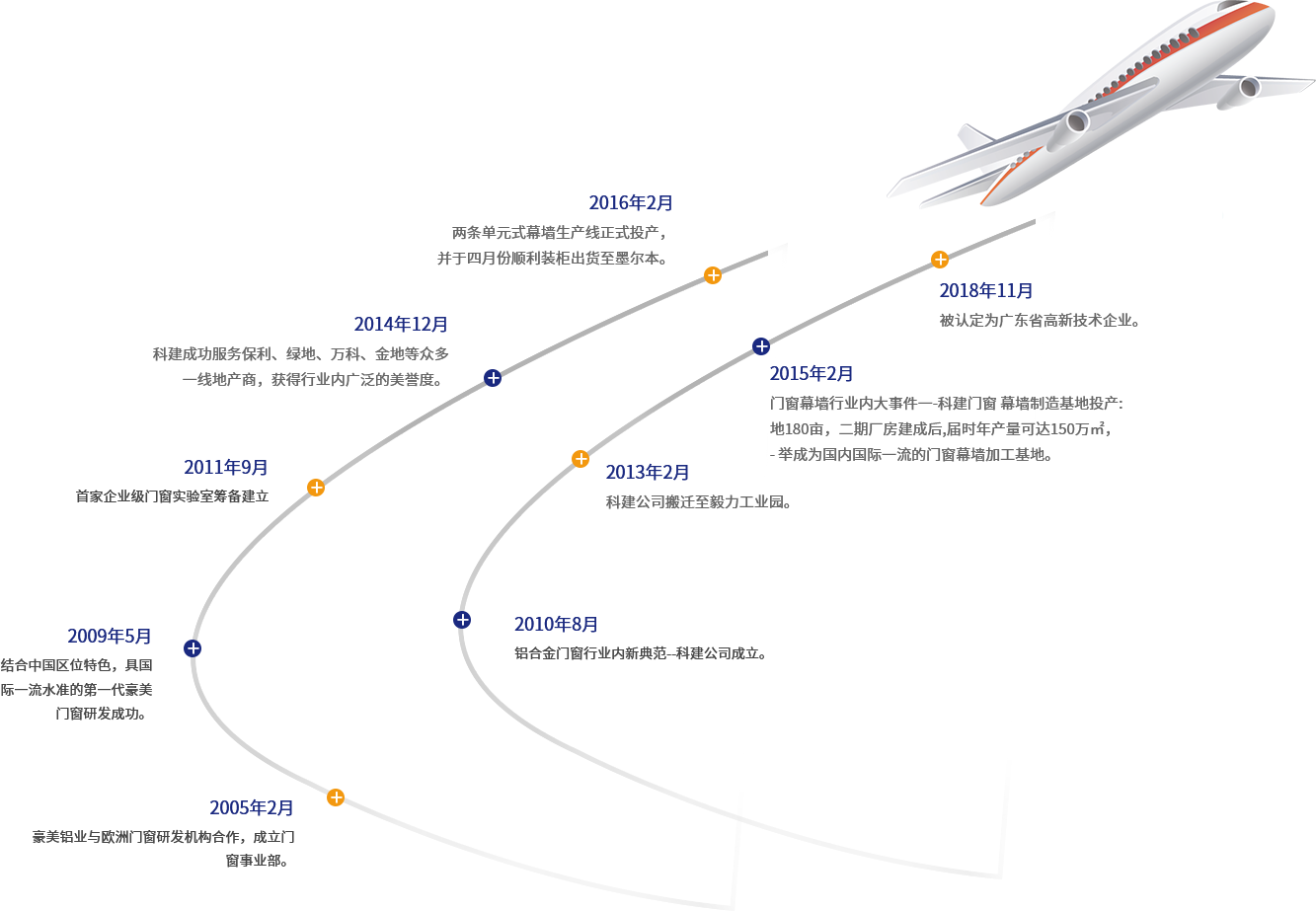 2011年9月 首家企業(yè)級門(mén)窗實(shí)驗室籌備建立 拷貝.png